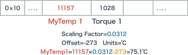 ABS CAN Data Frame