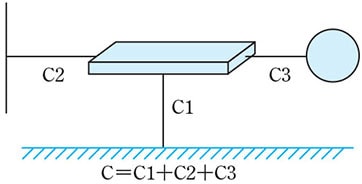 带电体的静电容量