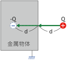 镜像力