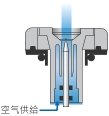 例：依托“清洁空气”的电极针防护