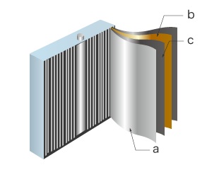 a：正极 b：负极 c：隔膜