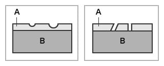 左：凹痕　右：针孔（A. 电镀层　B. 素材）